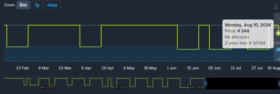 生化危机重制三部曲Steam永久降价 国区448降至348元