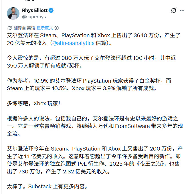 艾尔登法环销量收入数据：3640万份20亿美元近350万人全成就